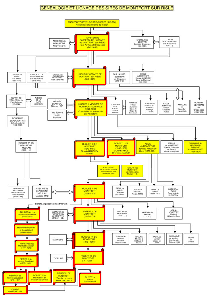 arbre genealogique nouvelle version 1 Jpeg